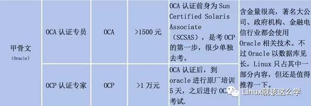 风河Linux认证值得考吗?,含金量如何? 第2张 风河Linux认证值得考吗?,含金量如何? 第2张