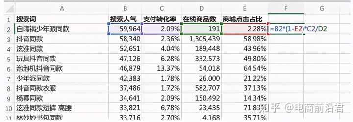 为什么你的风格网站流量一直上不去?,有哪些解决方法? 第1张 为什么你的风格网站流量一直上不去?,有哪些解决方法? 第1张