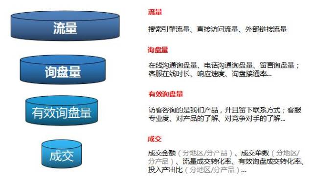 虚拟主机月流量具体包含哪些内容,如何计算使用? 第1张 虚拟主机月流量具体包含哪些内容,如何计算使用? 第1张