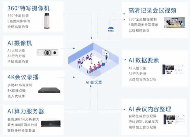 锐明视讯服务器究竟有何独特优势,引领行业革新? 第1张 锐明视讯服务器究竟有何独特优势,引领行业革新? 第1张