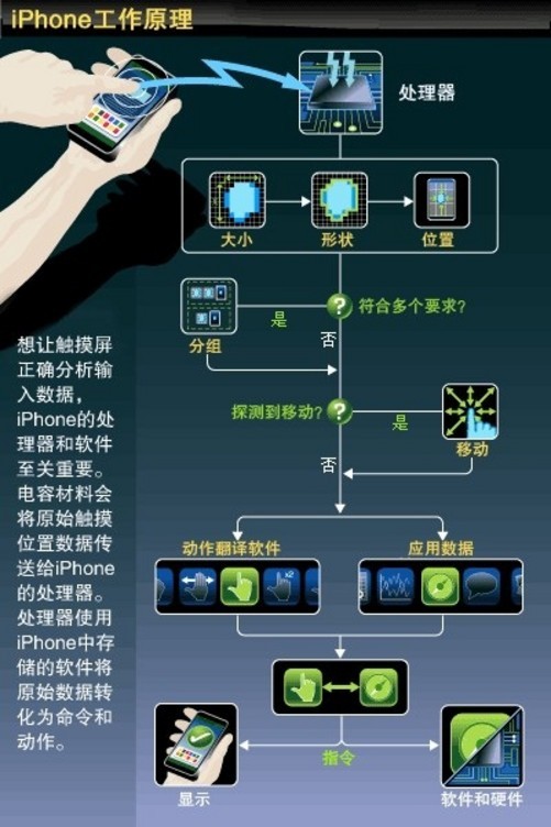 苹果手机为何存在两种来电功能?背后的原理是什么? 第3张 苹果手机为何存在两种来电功能?背后的原理是什么? 第3张