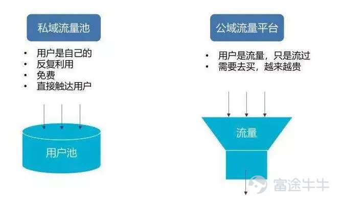 虚拟主机月流量具体包含哪些内容,如何计算使用? 第3张 虚拟主机月流量具体包含哪些内容,如何计算使用? 第3张