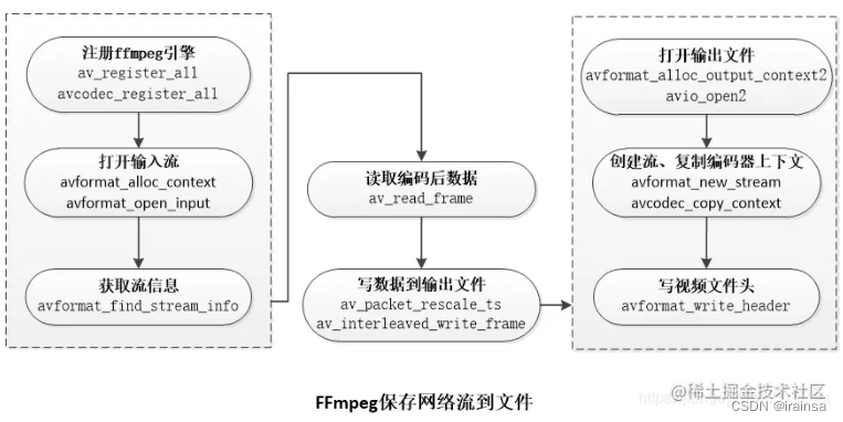 如何使用ffmpeg高效保存和转换网络流格式? 第3张 如何使用ffmpeg高效保存和转换网络流格式? 第3张