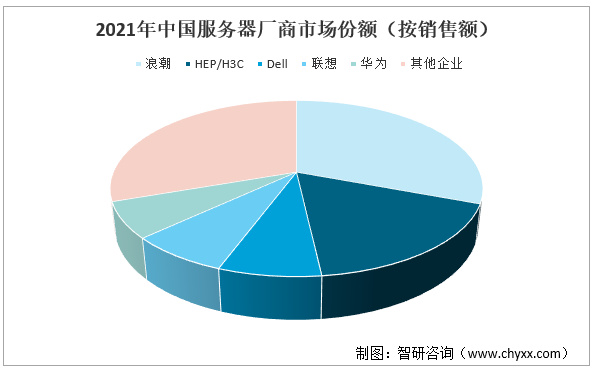 广东服务器商,行业地位如何?市场竞争格局如何演变? 第2张 广东服务器商,行业地位如何?市场竞争格局如何演变? 第2张
