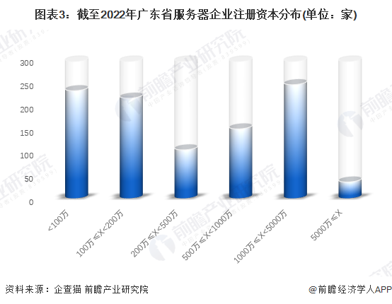 广东服务器商,行业地位如何?市场竞争格局如何演变? 第1张 广东服务器商,行业地位如何?市场竞争格局如何演变? 第1张