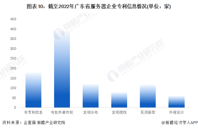 广东服务器商,行业地位如何?市场竞争格局如何演变? 第3张 广东服务器商,行业地位如何?市场竞争格局如何演变? 第3张