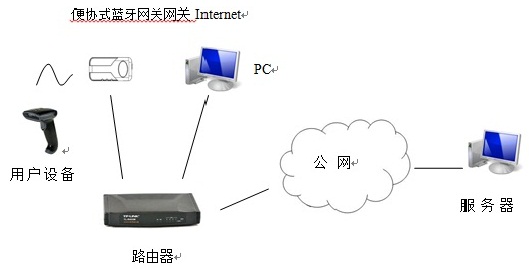 电脑蓝牙服务器究竟有何独特之处,为何在市场上备受关注? 第1张 电脑蓝牙服务器究竟有何独特之处,为何在市场上备受关注? 第1张