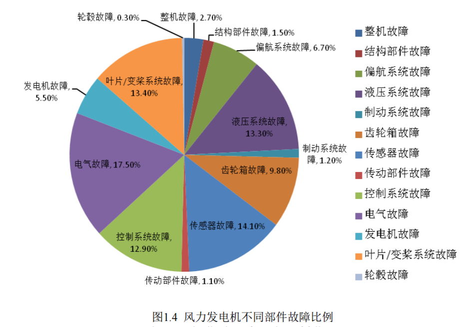 风机大数据分析软件好用吗?,怎么选择? 第2张 风机大数据分析软件好用吗?,怎么选择? 第2张