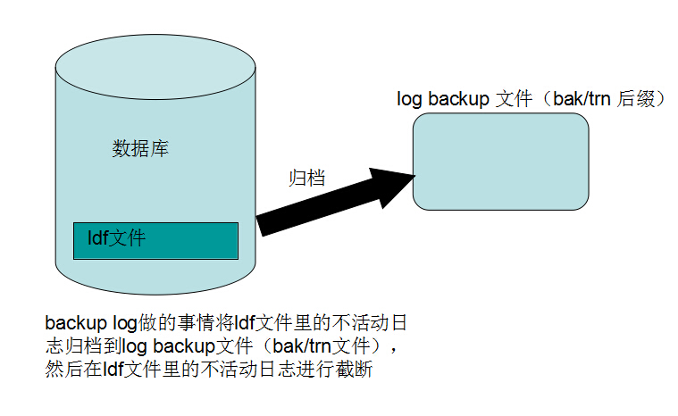 SQL中如何恢复并重新连接已分离的数据库?操作步骤详解揭秘! 第2张 SQL中如何恢复并重新连接已分离的数据库?操作步骤详解揭秘! 第2张