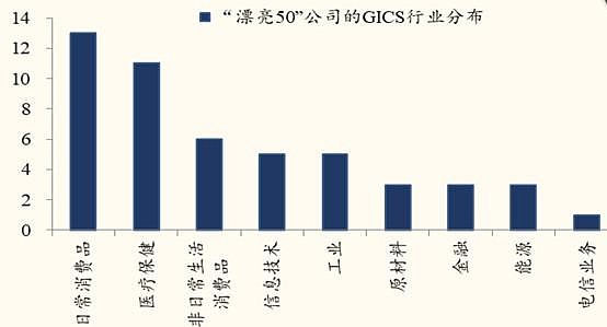 WRDS数据库使用详解,新手必看,如何高效运用这个金融研究神器? 第3张 WRDS数据库使用详解,新手必看,如何高效运用这个金融研究神器? 第3张