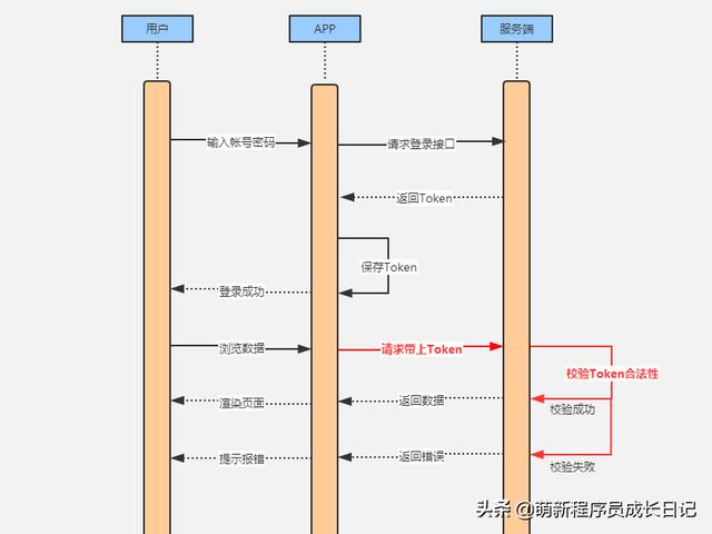 如何实现app与数据库高效通信的详细步骤解析? 第1张 如何实现app与数据库高效通信的详细步骤解析? 第1张