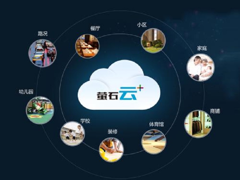 萤石云设备域名是多少,萤石云设备域名 第1张 萤石云设备域名是多少,萤石云设备域名 第1张