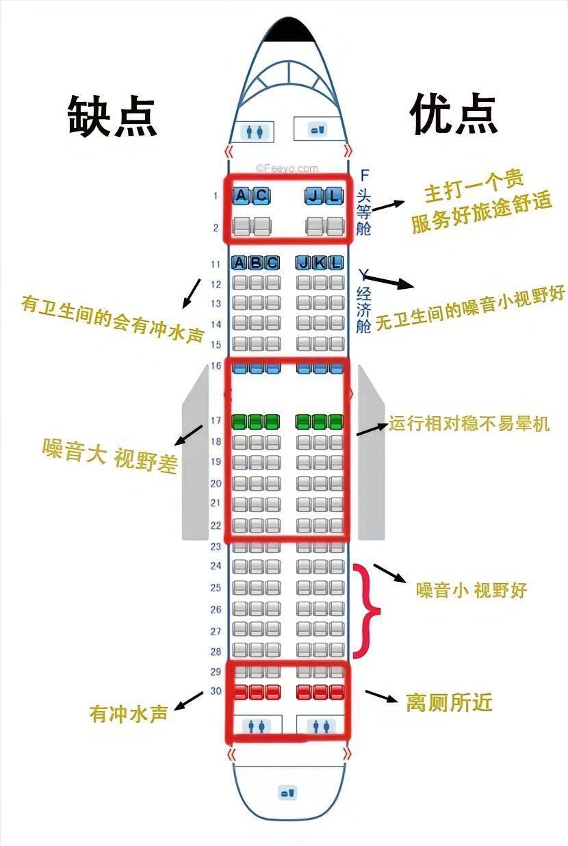 飞机选座在哪个网站最靠谱,选座哪个位置好 第1张 飞机选座在哪个网站最靠谱,选座哪个位置好 第1张