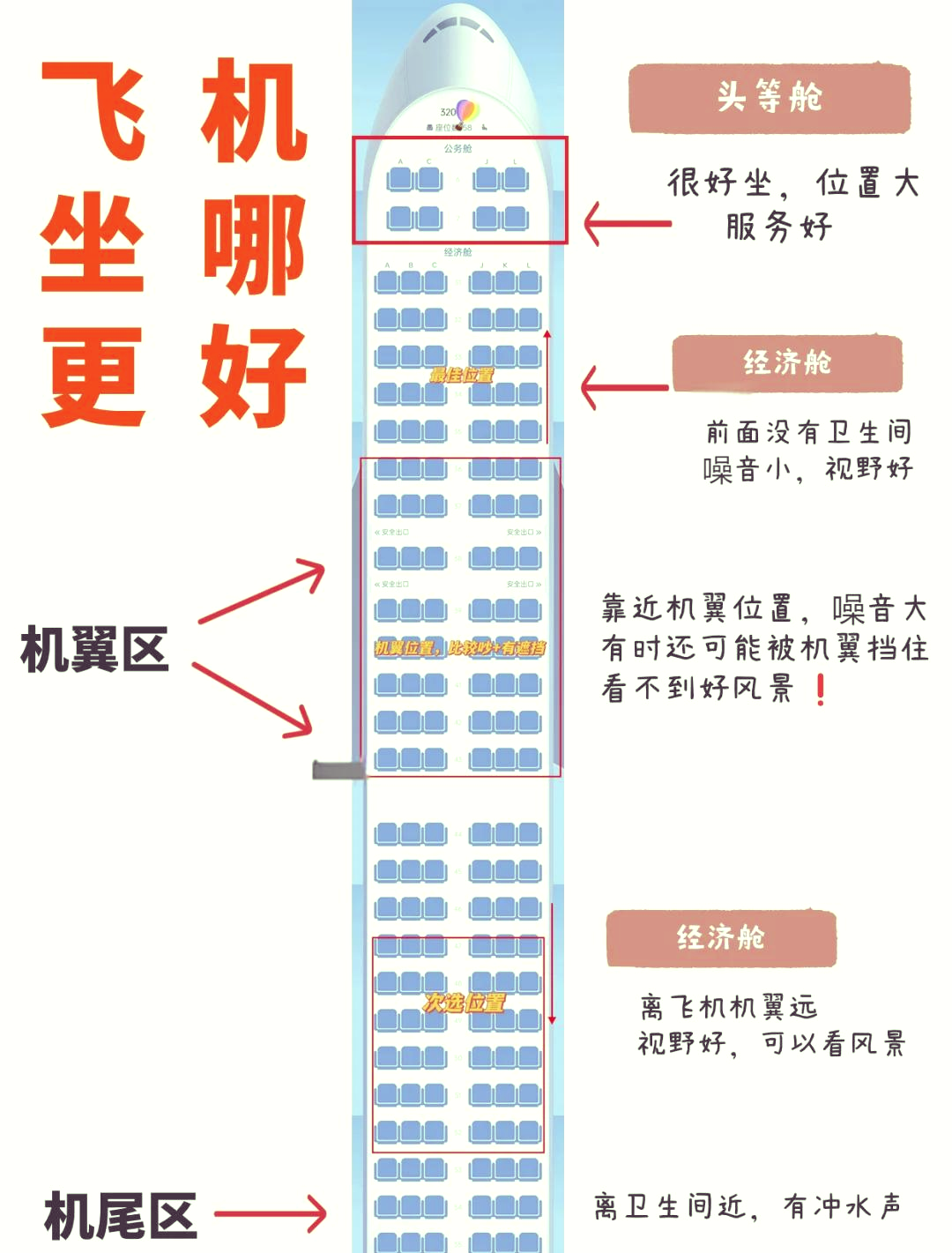 飞机选座在哪个网站最靠谱,选座哪个位置好 第3张 飞机选座在哪个网站最靠谱,选座哪个位置好 第3张