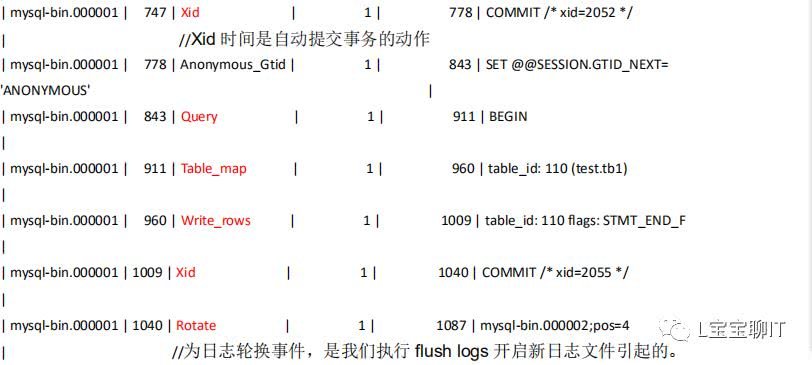分析binlog,探讨binlog在数据库备份与数据恢复中的关键作用及其实现细节? 第1张 分析binlog,探讨binlog在数据库备份与数据恢复中的关键作用及其实现细节? 第1张