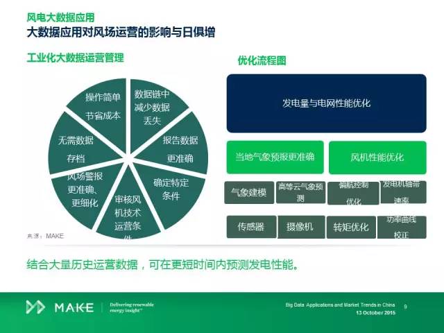 风机大数据分析的现状如何,有哪些关键挑战 第2张 风机大数据分析的现状如何,有哪些关键挑战 第2张