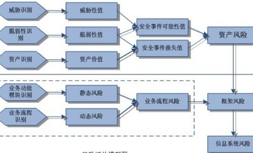 风险联合建模的关键步骤是什么,怎么做? 第1张 风险联合建模的关键步骤是什么,怎么做? 第1张