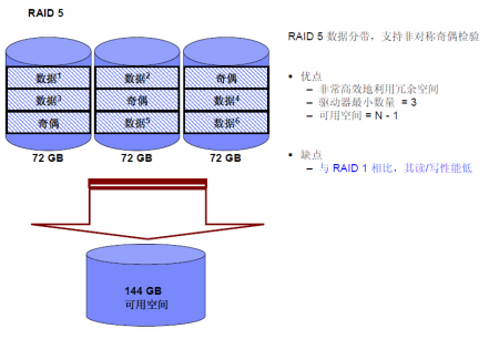 IBM服务器实施RAID的详细步骤和优势是什么? 第2张 IBM服务器实施RAID的详细步骤和优势是什么? 第2张
