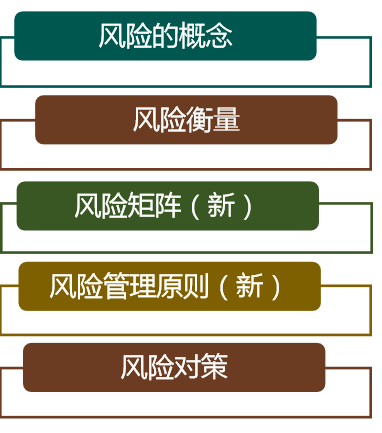 风险联合建模的关键步骤是什么,怎么做? 第3张 风险联合建模的关键步骤是什么,怎么做? 第3张