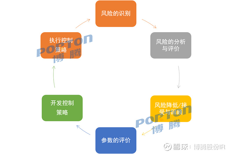 风险联合建模的关键步骤是什么,怎么做? 第2张 风险联合建模的关键步骤是什么,怎么做? 第2张