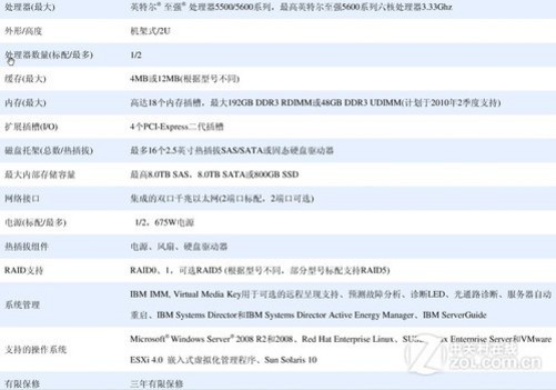 如何查看ibm服务器做的什么系统盘,查看ibm服务器系统盘型号方法 第3张 如何查看ibm服务器做的什么系统盘,查看ibm服务器系统盘型号方法 第3张