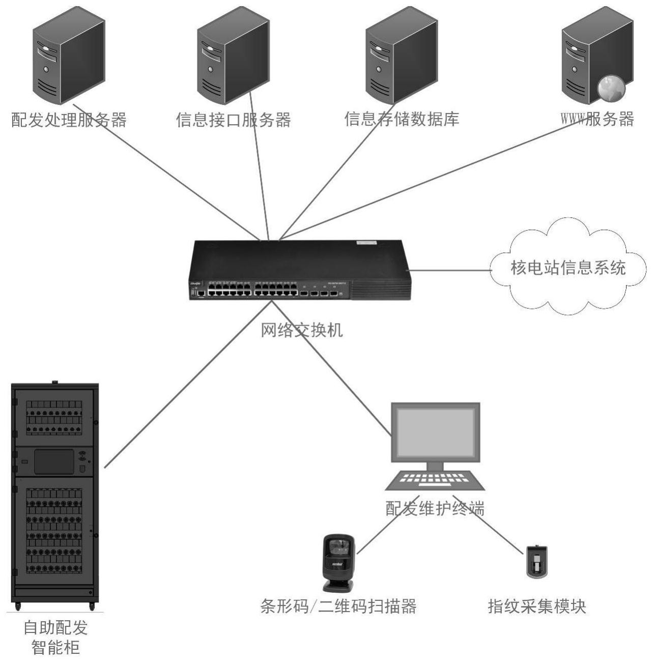 接口服务器的作用究竟有哪些?为何在数据交互中如此关键? 第3张 接口服务器的作用究竟有哪些?为何在数据交互中如此关键? 第3张
