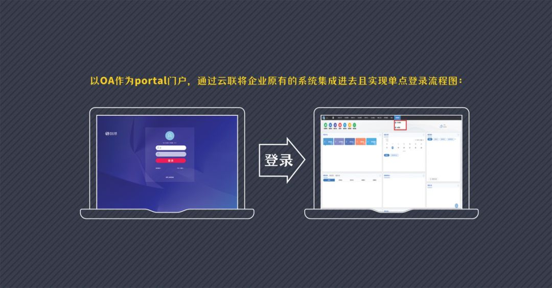 分布式项目应用单点登录,如何实现跨系统无缝登录体验? 第1张 分布式项目应用单点登录,如何实现跨系统无缝登录体验? 第1张