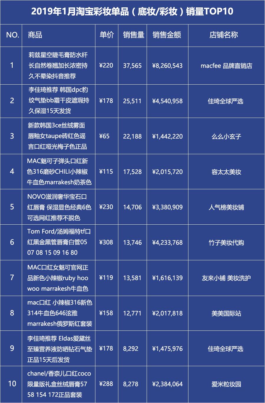 虚拟主机测评粉底液排名盘点,哪些品牌在虚拟主机领域表现卓越? 第1张 虚拟主机测评粉底液排名盘点,哪些品牌在虚拟主机领域表现卓越? 第1张