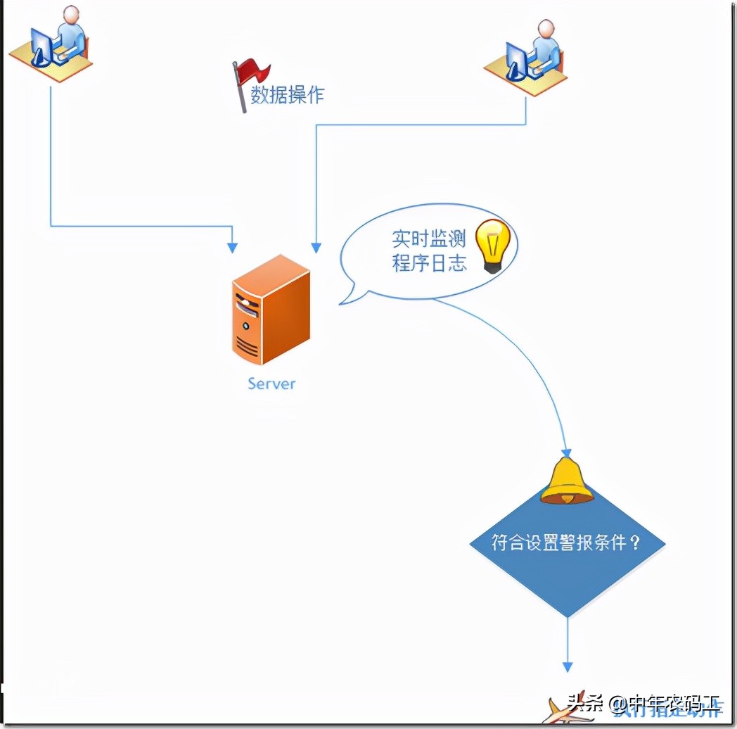 邮箱数据库构建的步骤与最佳实践是什么? 第1张 邮箱数据库构建的步骤与最佳实践是什么? 第1张
