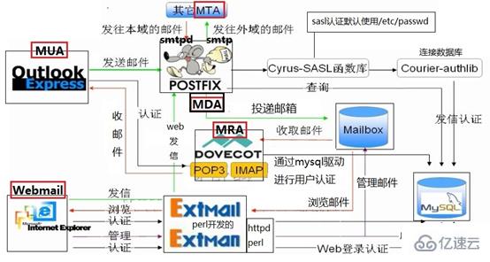 邮箱数据库构建的步骤与最佳实践是什么? 第3张 邮箱数据库构建的步骤与最佳实践是什么? 第3张