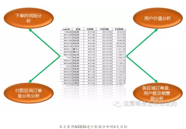 如何高效分析access日志文件,挖掘网站访问数据秘密? 第1张 如何高效分析access日志文件,挖掘网站访问数据秘密? 第1张