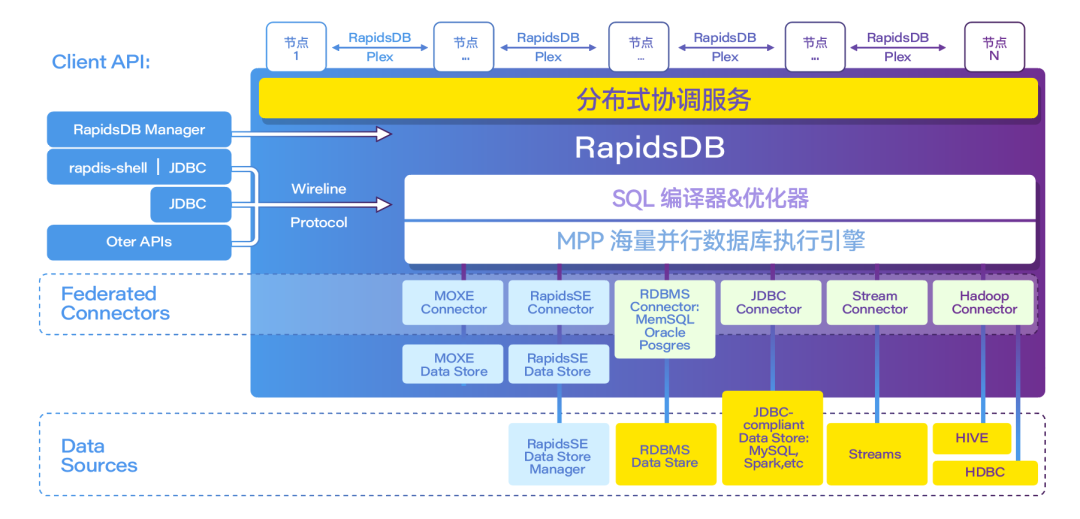 分布式网络操作系统价格究竟如何?性价比高不高? 第1张 分布式网络操作系统价格究竟如何?性价比高不高? 第1张