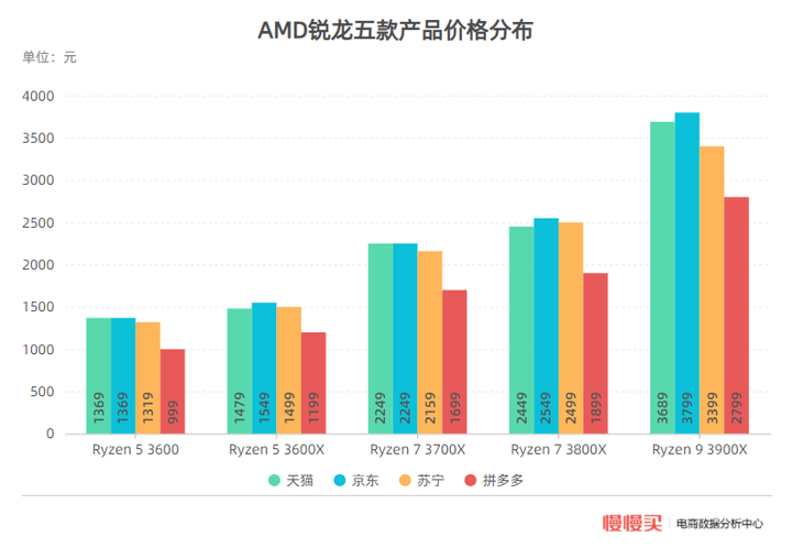 分布式网络操作系统价格究竟如何?性价比高不高? 第3张 分布式网络操作系统价格究竟如何?性价比高不高? 第3张