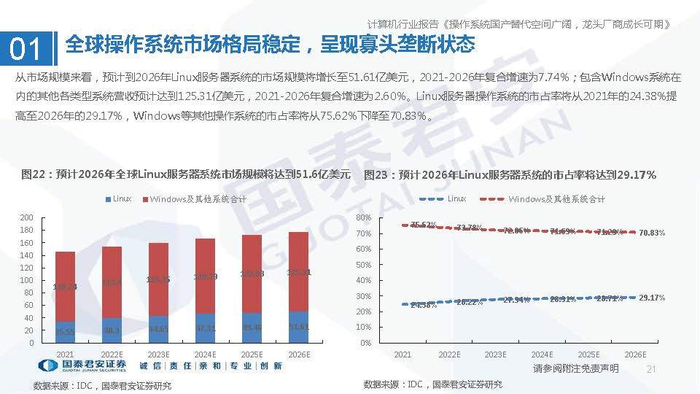 分布式网络操作系统价格究竟如何?性价比高不高? 第2张 分布式网络操作系统价格究竟如何?性价比高不高? 第2张