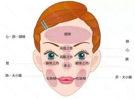 人脸长痘分析,为何面部特定区域容易长痘?揭秘原因与对策 第3张 人脸长痘分析,为何面部特定区域容易长痘?揭秘原因与对策 第3张