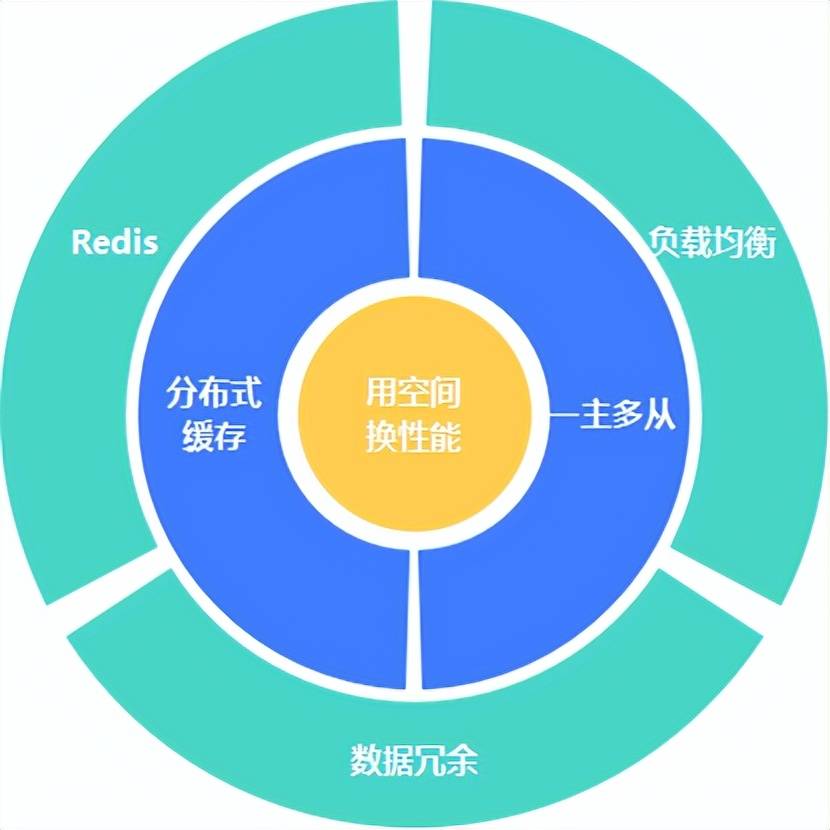 分布式空间数据库优惠,如何选择最合适的性价比方案? 第2张 分布式空间数据库优惠,如何选择最合适的性价比方案? 第2张