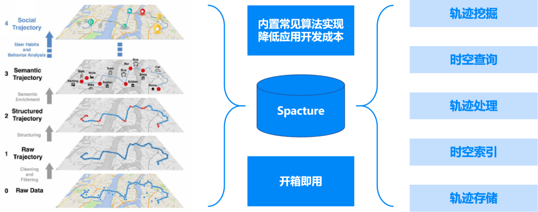 分布式空间数据库,如何实现高效的空间数据管理和跨地域协同访问? 第3张 分布式空间数据库,如何实现高效的空间数据管理和跨地域协同访问? 第3张