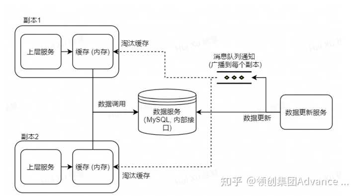 如何深入分析MySQL日志?揭示优化数据库性能的关键步骤 第3张 如何深入分析MySQL日志?揭示优化数据库性能的关键步骤 第3张