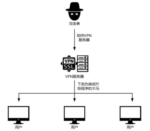 梯子服务器地址是否隐藏了什么秘密?揭秘其背后的作用与影响! 第3张 梯子服务器地址是否隐藏了什么秘密?揭秘其背后的作用与影响! 第3张