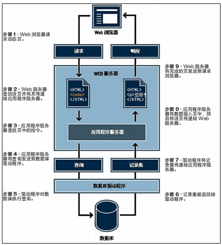 分布式网络操作系统升级流程及方法有哪些疑问? 第2张 分布式网络操作系统升级流程及方法有哪些疑问? 第2张
