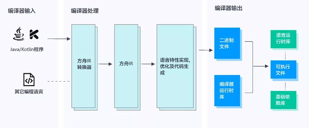 分布式网络操作系统升级流程及方法有哪些疑问? 第3张 分布式网络操作系统升级流程及方法有哪些疑问? 第3张