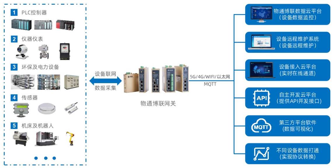高速数据采集系统怎么安装,有哪些注意事项? 第3张 高速数据采集系统怎么安装,有哪些注意事项? 第3张
