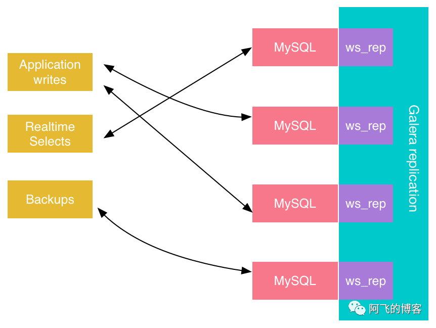 MySQL复制原理分析及调优方法,有哪些关键点需要注意? 第1张 MySQL复制原理分析及调优方法,有哪些关键点需要注意? 第1张