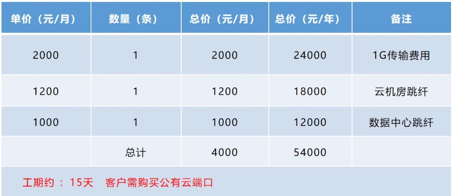 服务器托管20M独享多线什么价位?带宽独享价格贵吗 第1张 服务器托管20M独享多线什么价位?带宽独享价格贵吗 第1张