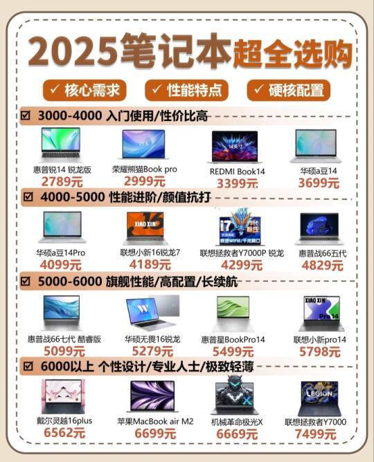 2025年笔记本虚拟主机推荐配置,性价比之王是哪款? 第1张 2025年笔记本虚拟主机推荐配置,性价比之王是哪款? 第1张