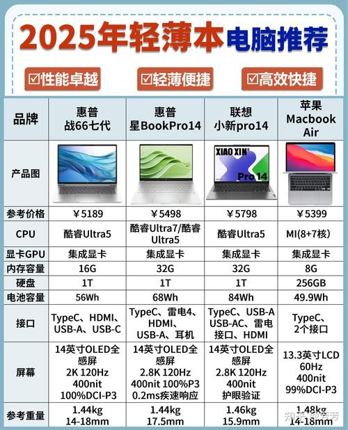 2025年笔记本虚拟主机推荐配置,性价比之王是哪款? 第2张 2025年笔记本虚拟主机推荐配置,性价比之王是哪款? 第2张