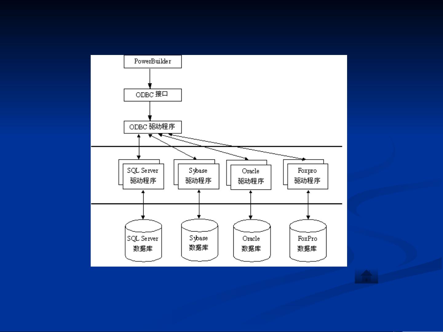 VB连接数据库的具体步骤和配置方法是什么? 第1张 VB连接数据库的具体步骤和配置方法是什么? 第1张