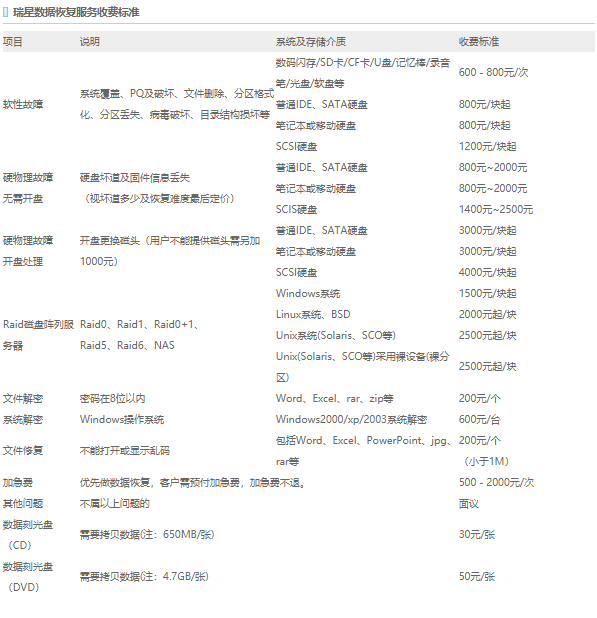 Flash数据恢复价格之谜,不同情况下的费用大揭秘 第1张 Flash数据恢复价格之谜,不同情况下的费用大揭秘 第1张