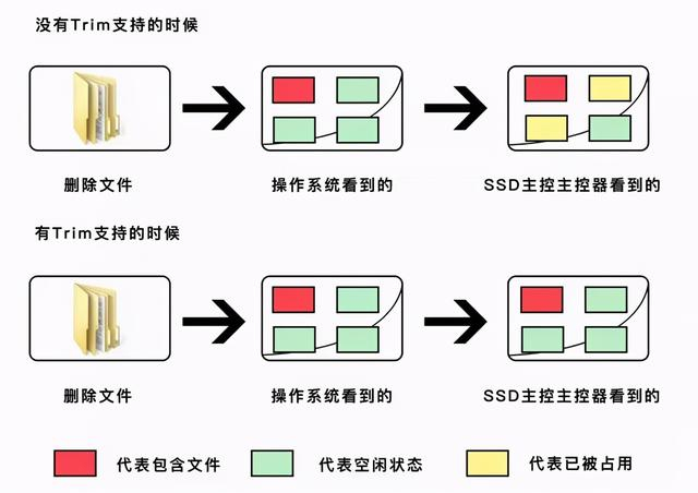 Flash数据恢复价格之谜,不同情况下的费用大揭秘 第2张 Flash数据恢复价格之谜,不同情况下的费用大揭秘 第2张