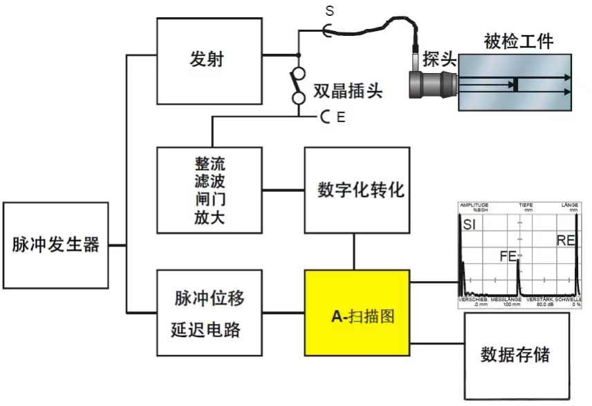 高速图像采集分析技术应变测量如何实现,有哪些优势? 第1张 高速图像采集分析技术应变测量如何实现,有哪些优势? 第1张